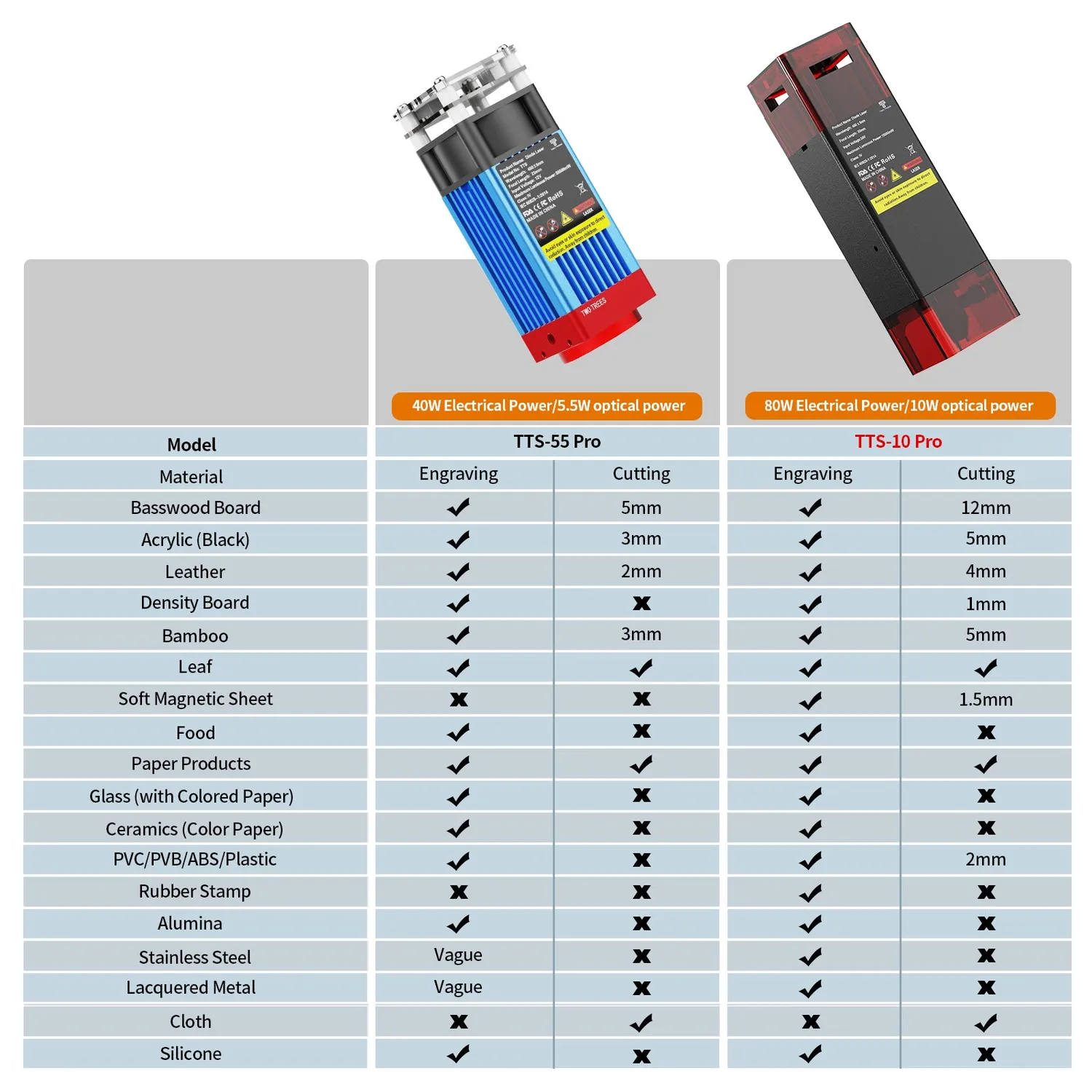 Two Trees TTS-10 Pro lasergraver 10W 300x300mm