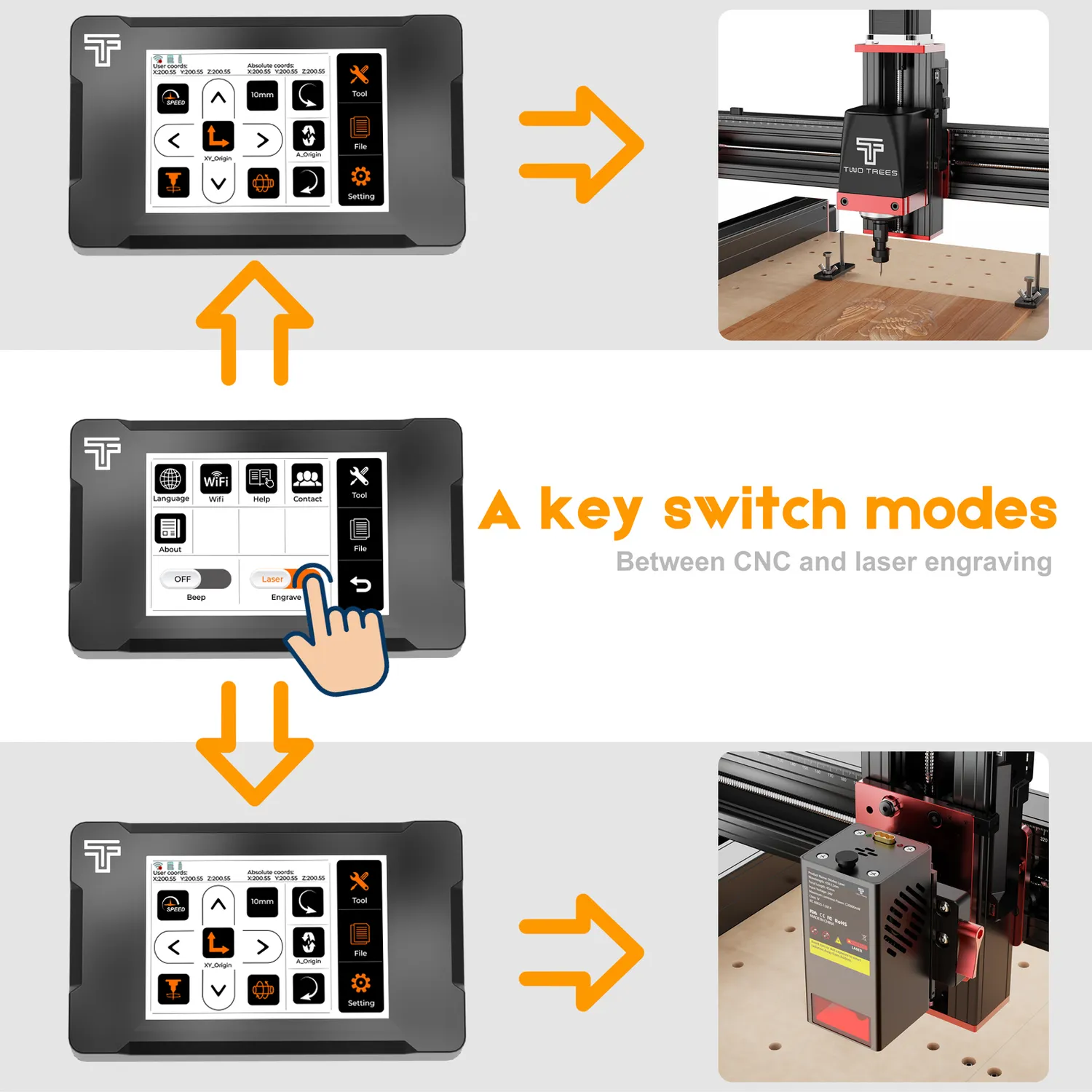 Two Trees TTC450 Pro CNC fræser EU 500W 4. akse sæt