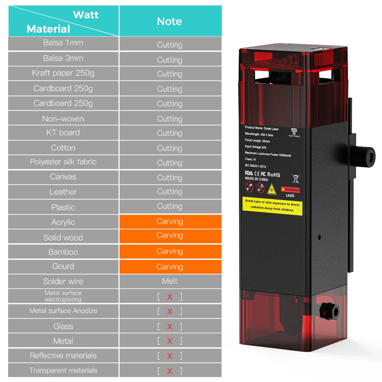 Two Trees TTS lasermodul 10W 24V med afskærmning