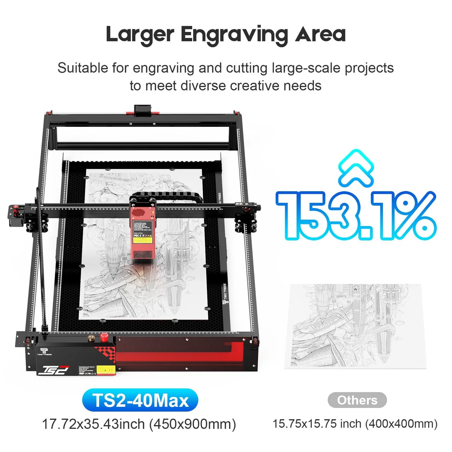 TWO TREES TS2-40W lasergraver 40W US-stik